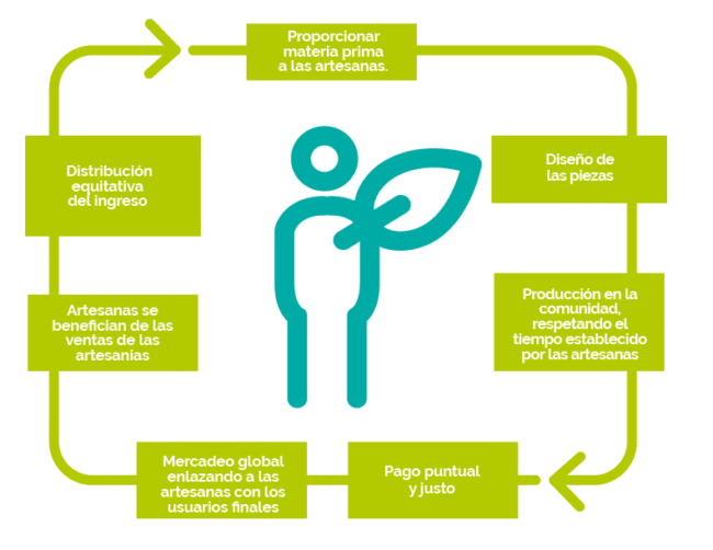 Cuadro2espa-01 Cuadro2espa-01